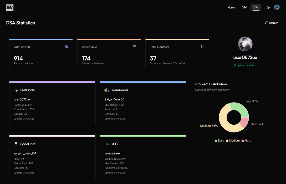 Deep DSA Progress Tracking