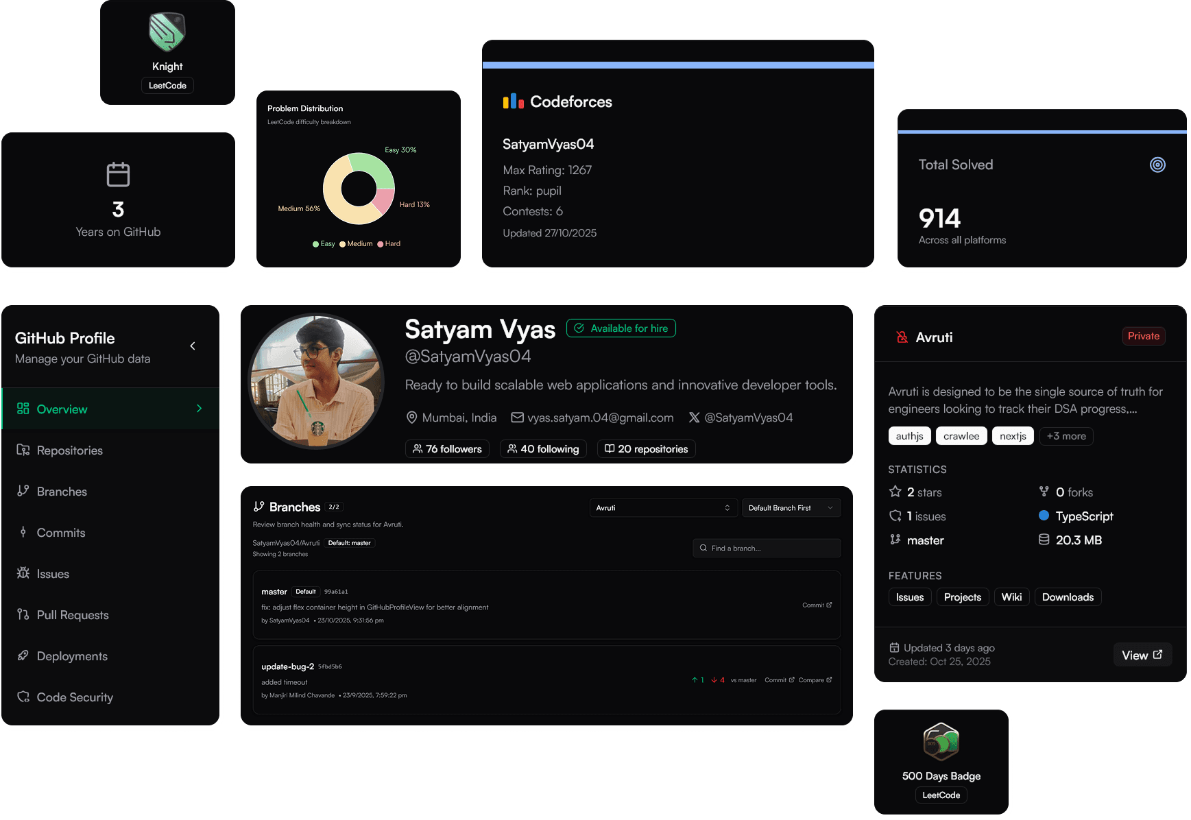 Preview of Avruti development analytics dashboard