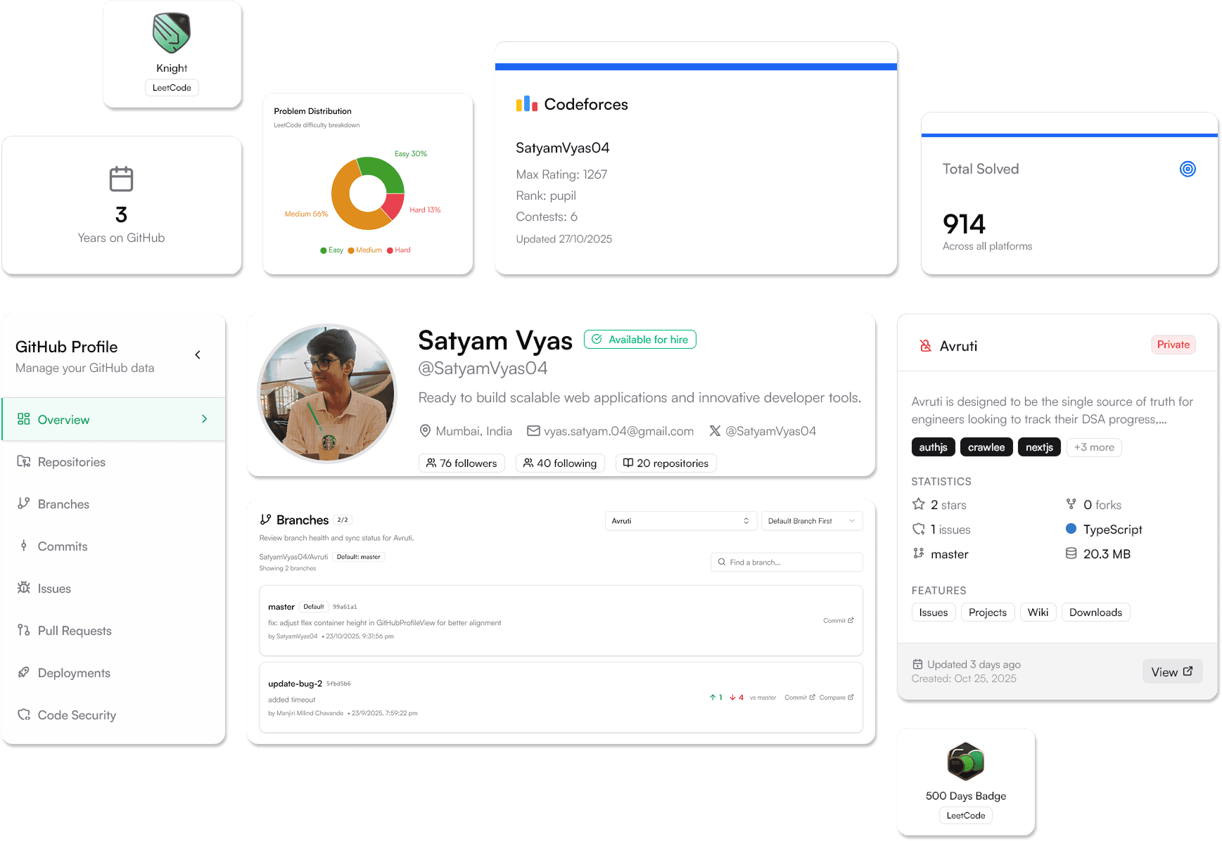 Preview of Avruti development analytics dashboard